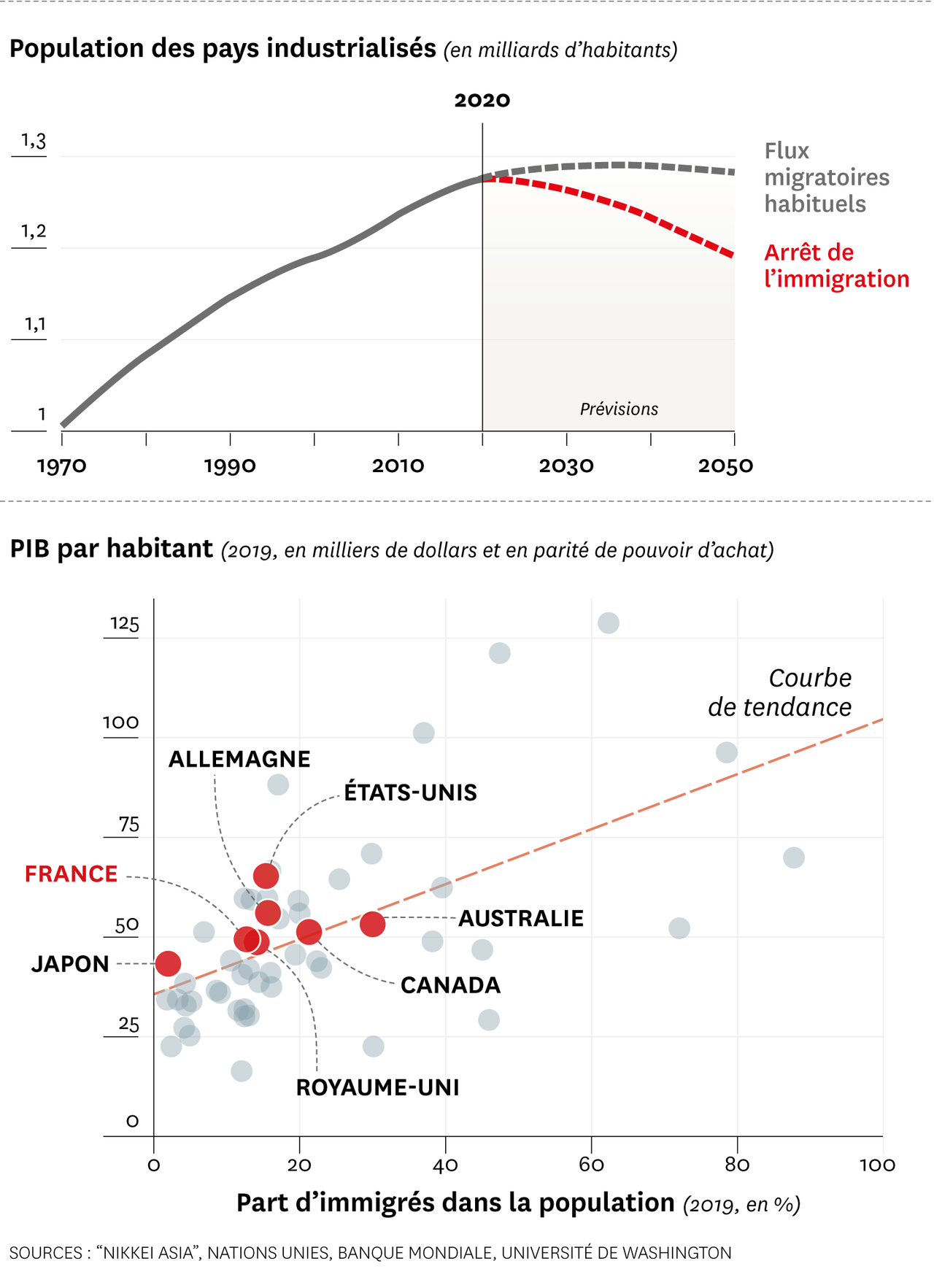 Une récession migratoire inédite aux États-Unis : un tournant historique