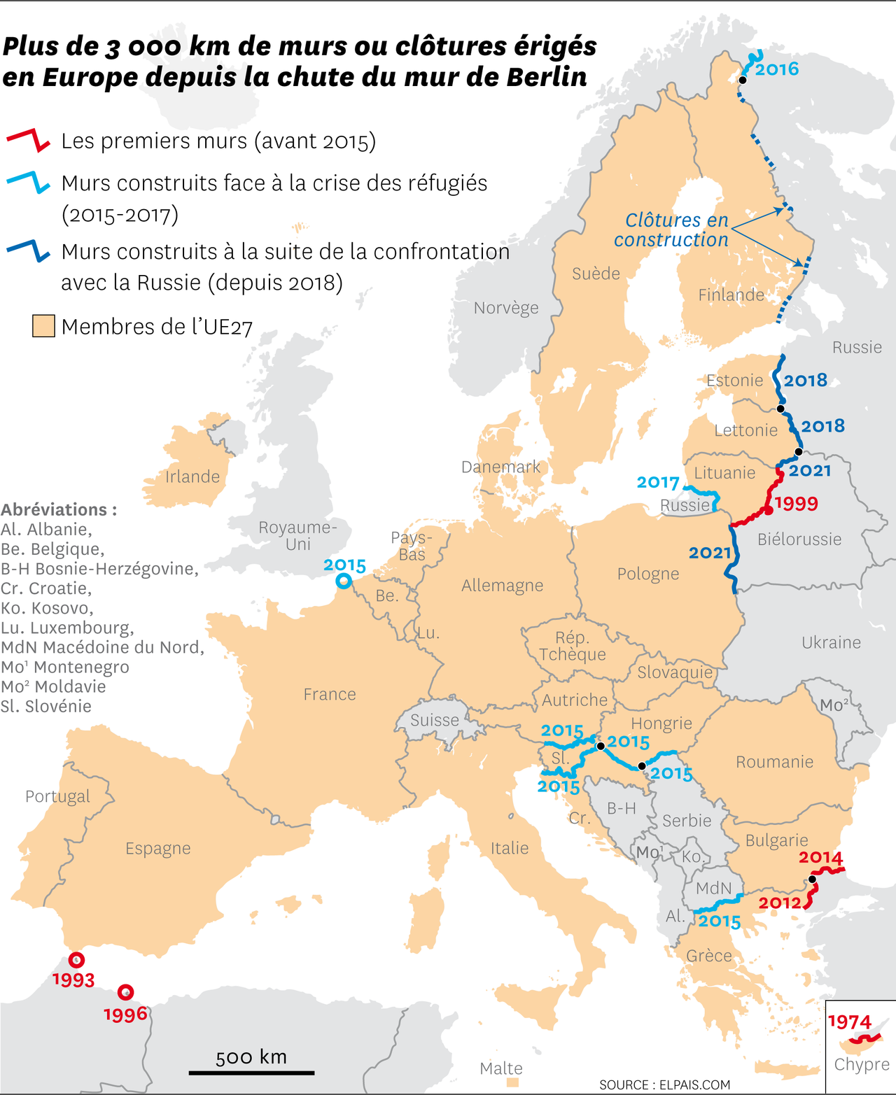 L&rsquo;Europe en proie aux tensions migratoires et à l&rsquo;instabilité
