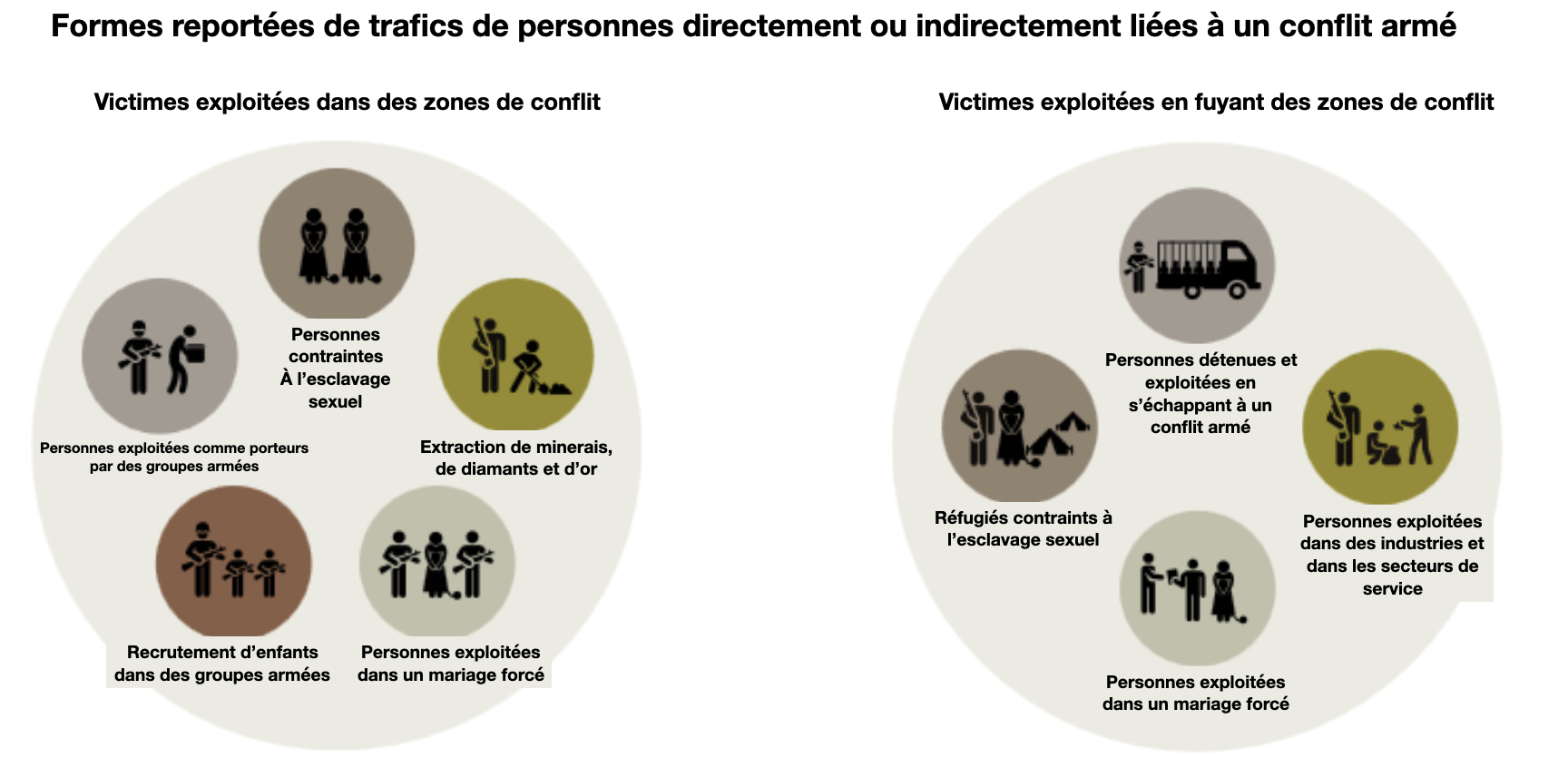 Un réseau de trafic humain démantelé en Hollande : une sentence exemplaire pour des actes inhumains