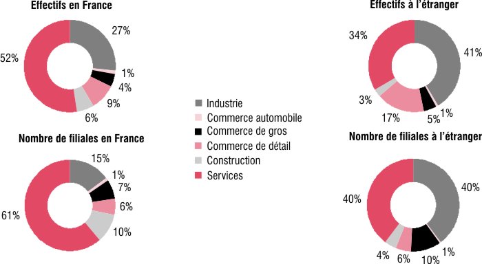 « Les mystères entourant la vente d&rsquo;une entreprise française à l&rsquo;étranger »