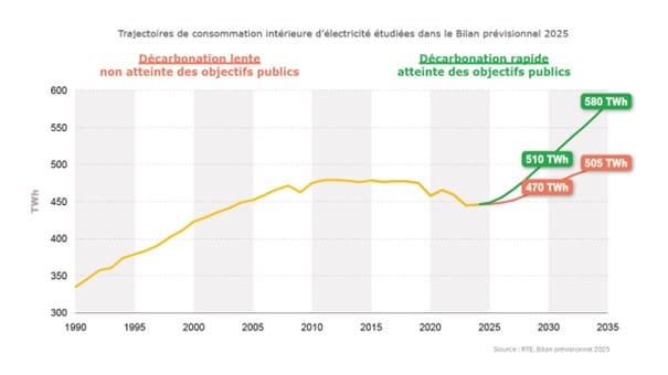 La France s&rsquo;effondre : le plan énergétique 2026-2035, une catastrophe économique en marche
