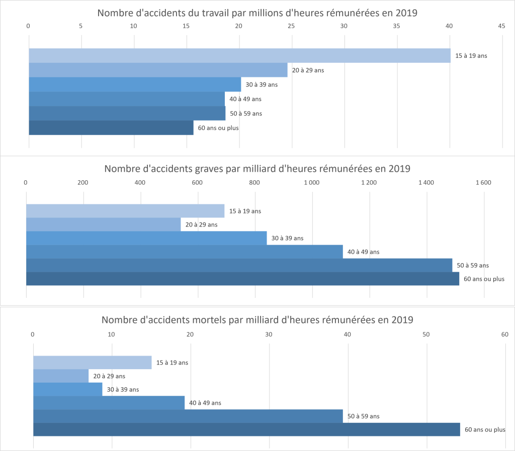 La montée des déchirements mentaux dans les entreprises : un phénomène inédit au coeur des accidents professionnels