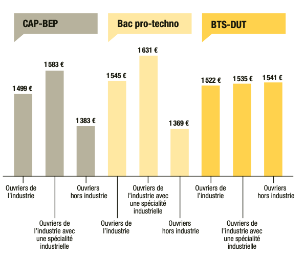 Un nouveau contrat pour les jeunes : l&rsquo;industrie se divise