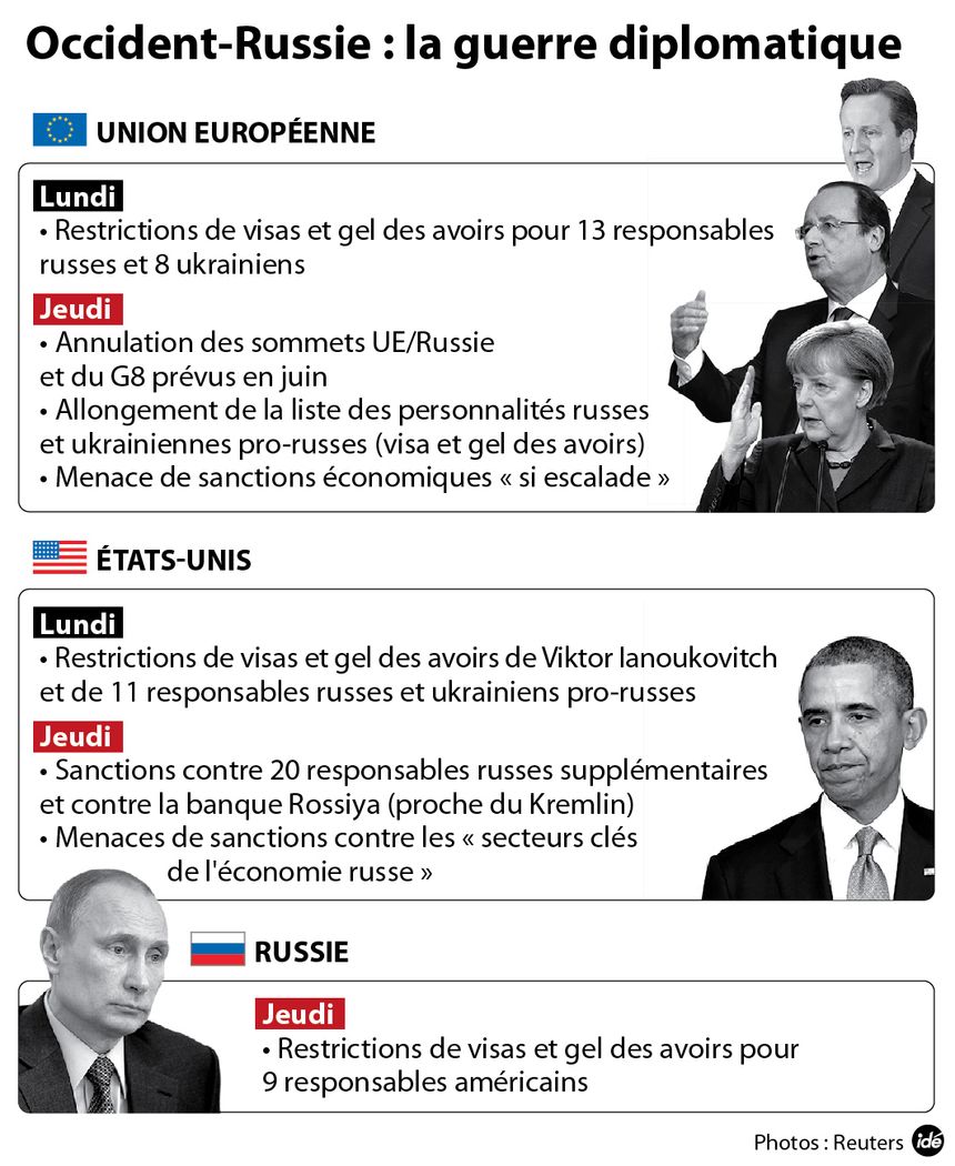 L&rsquo;Europe en Crise : Le Luxe des Sanctions contre la Russie et l&rsquo;Effondrement de l&rsquo;Industrie Française