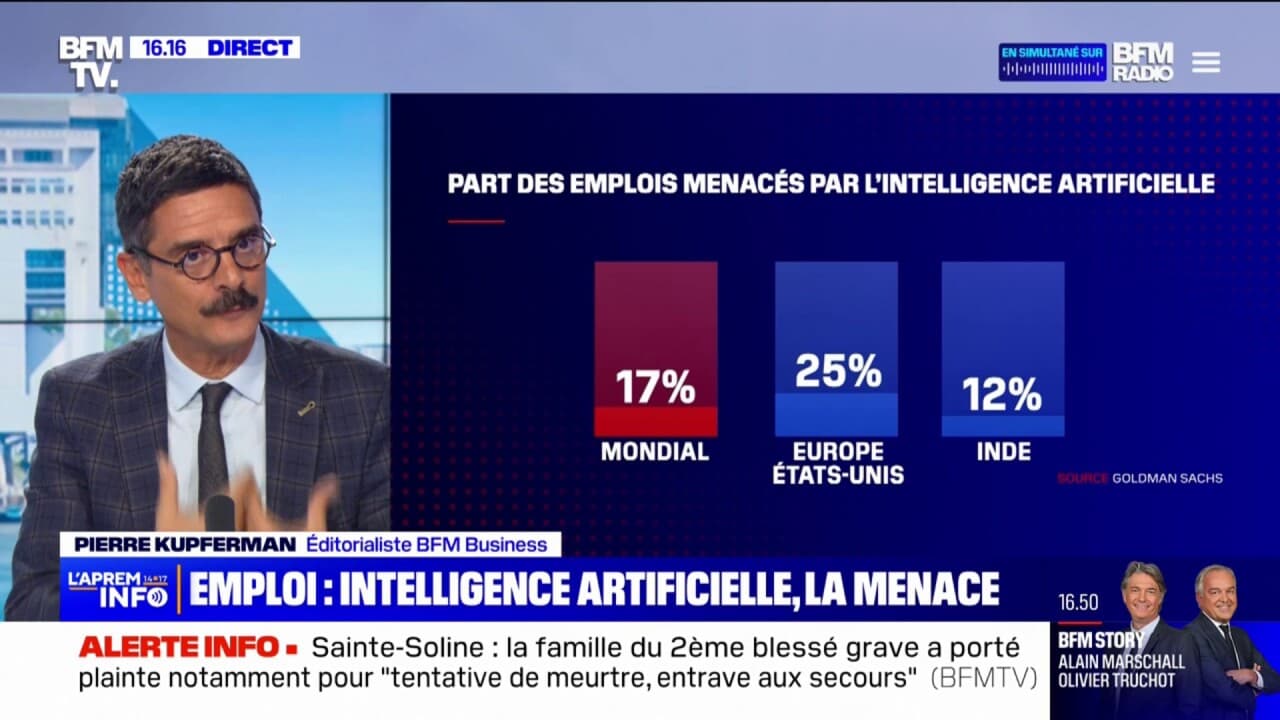 Le Choc Économique Fracturant : 2,3 Millions d’Emplois en 2026, Signe d’une Crise Imminente
