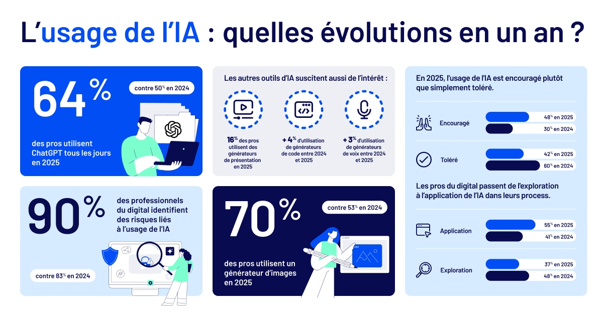 Les Yeux de l&rsquo;IA : La Surveillance Émotionnelle qui Rend les Employés Invisibles