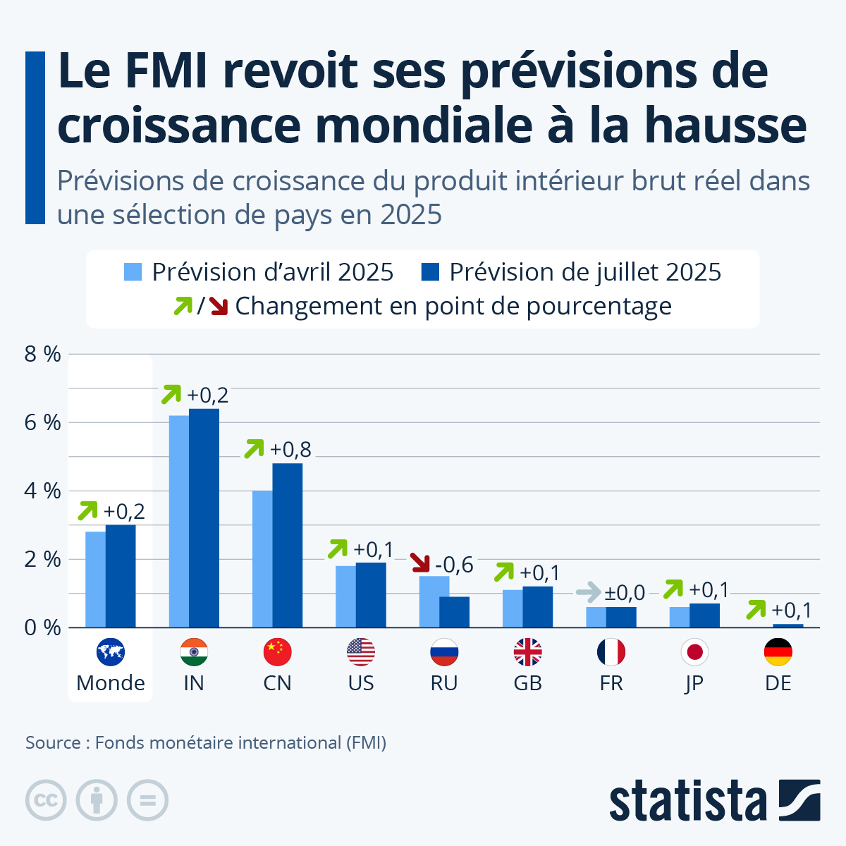 La France en effondrement : l&rsquo;IA devient le dernier remède d&rsquo;une économie en crise