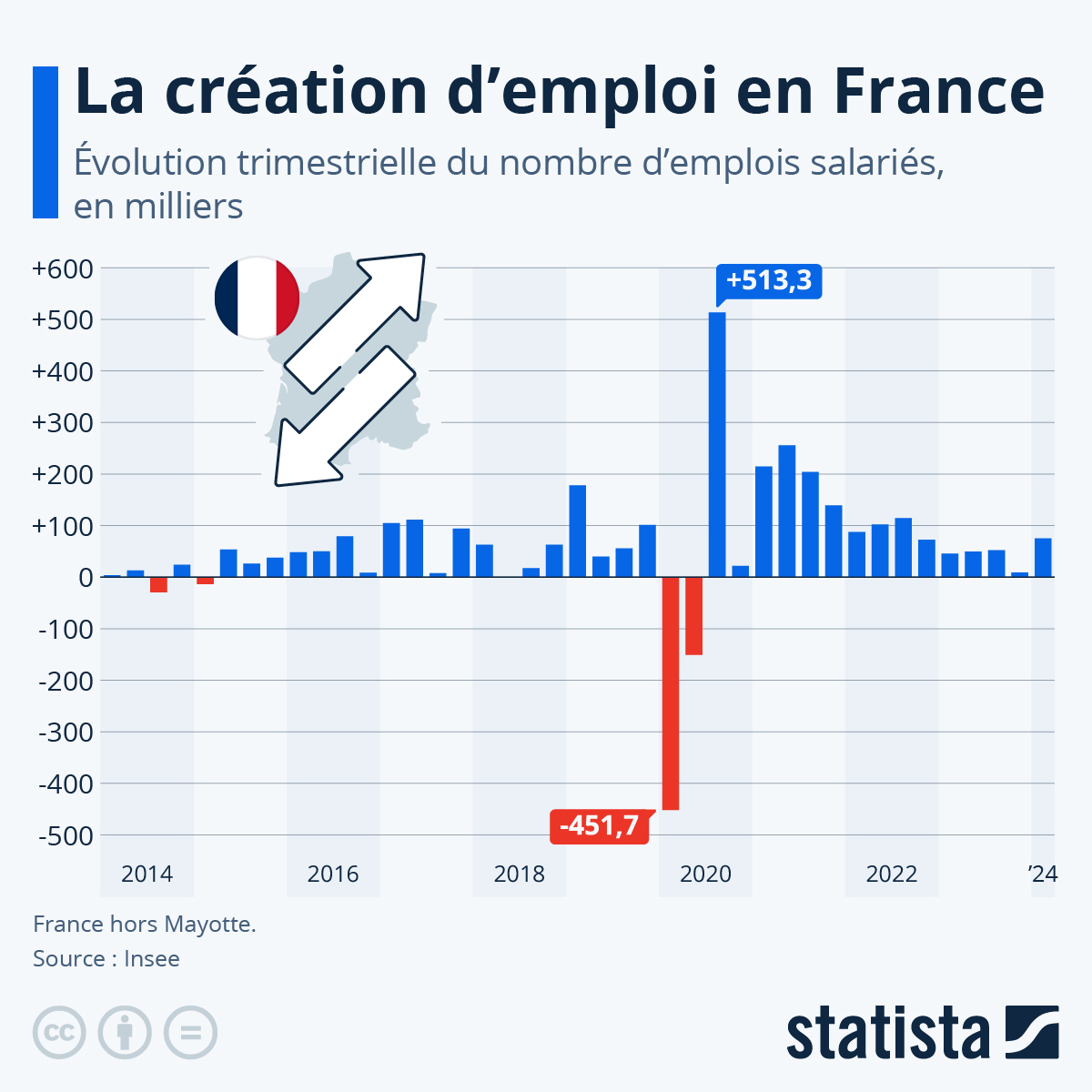 Le modèle économique français s&rsquo;effondre : 80 000 emplois menacés par l’ère des plateformes asiatiques