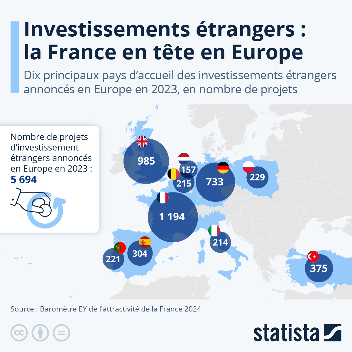 La France s&rsquo;effondre : le nucléaire en déclin et l’emballement des investissements étrangers