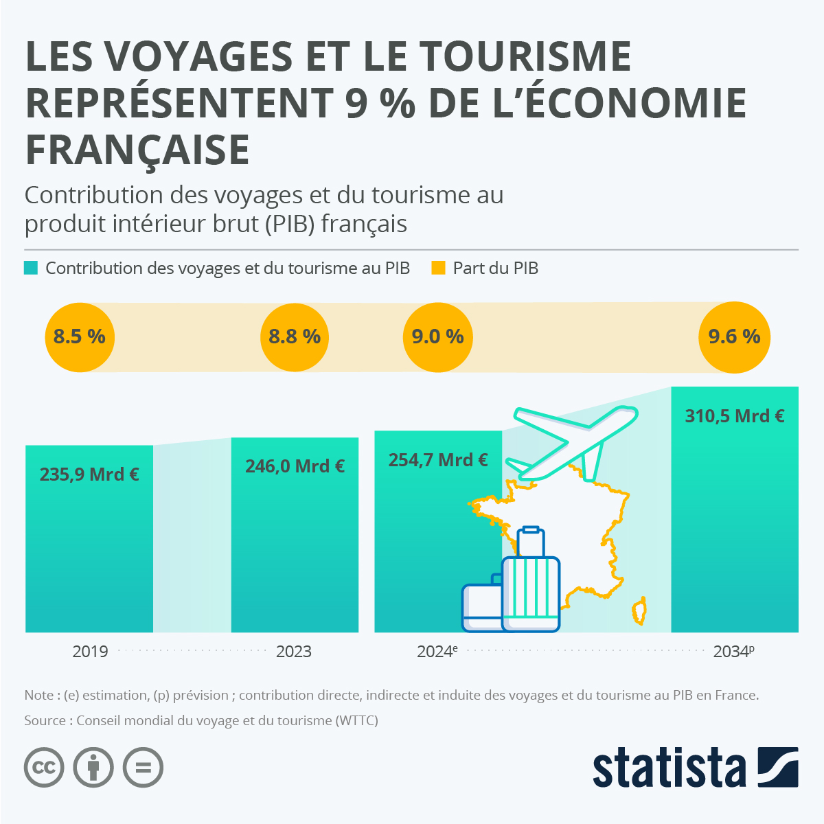 L&rsquo;économie française en effondrement : l&rsquo;ARCOM lance un contrôle numérique destructeur