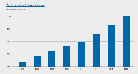 L’Économie Française à l’Effondrement : Les Salariés de Décathlon Menacent d’Interrompre la Croissance