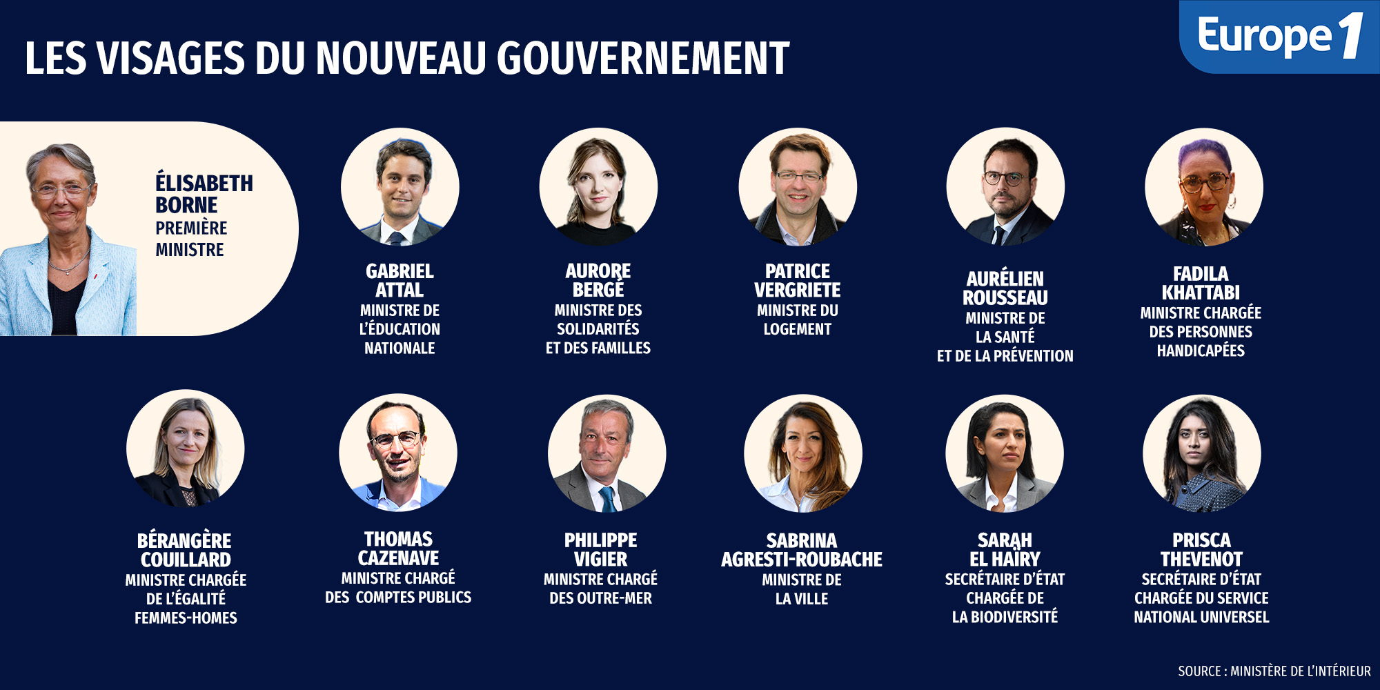 L’ombre des influenceurs : comment le gouvernement français s’allie avec des forces étrangères pour affaiblir la démocratie