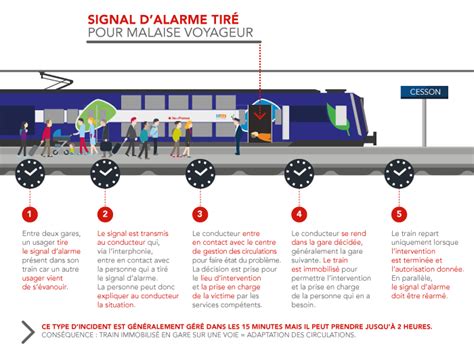 Le signal d&rsquo;alarme : La France se noie dans une crise économique sans précédent