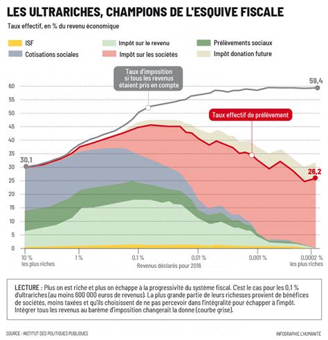 L’Économie en K : Les Riches Volent Alors que le Monde S’Arrête
