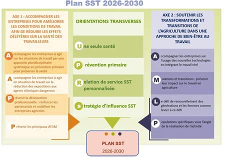 Le gouvernement rate l’essentiel : le plan santé au travail 2026-2030 est une formalité sans substance