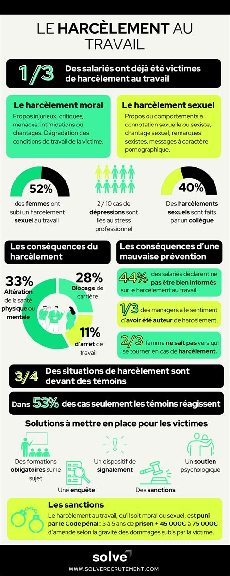 Harcèlement sans cible ? La cour de cassation élargit le champ des victimes au travail