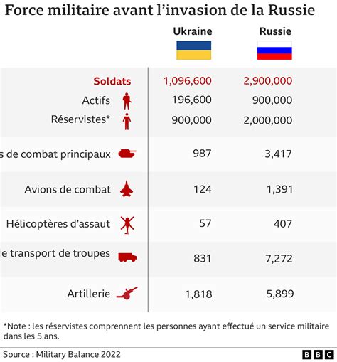 L&rsquo;armée ukrainienne en déclin : Une crise sans issue