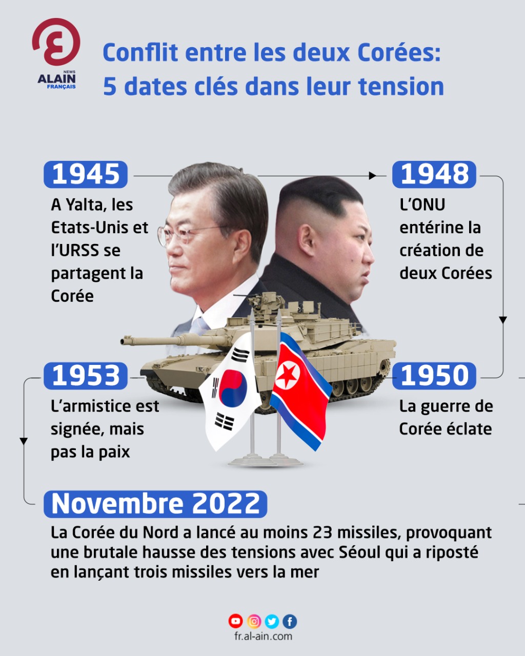 La révolution stratégique commence ici : La Corée du Sud renverse l’alliance américaine