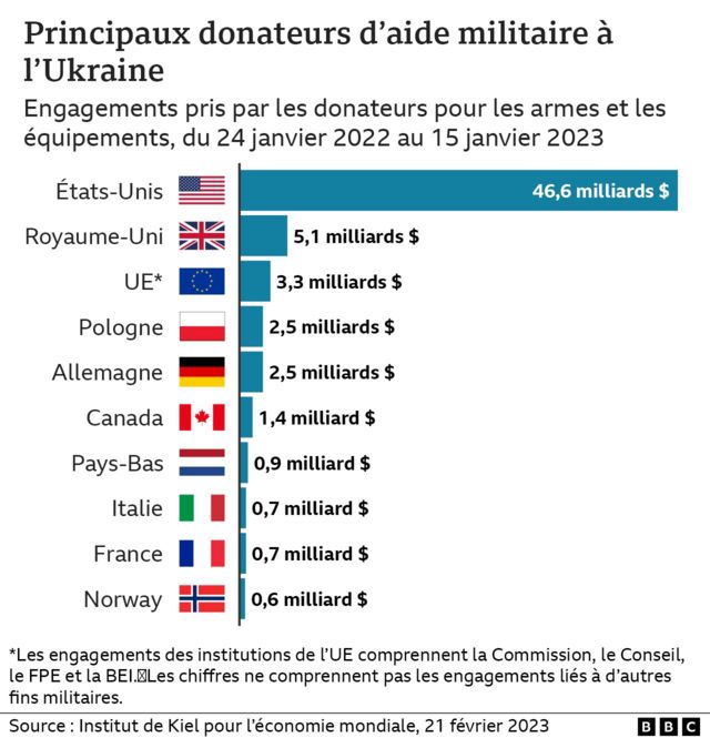 L&rsquo;ombre des milliards : L’absence d’espoir dans les conflits