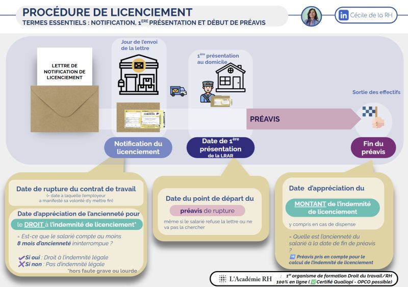 L&rsquo;absence d&rsquo;étiquette « confidentiel » : un licenciement révoqué après des emails jugés injurieux