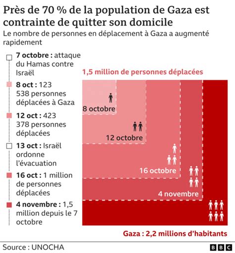 L&rsquo;illusion du processus de paix : l’Occident et son récit de guerre à Gaza