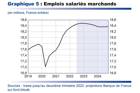Macron : l’instigateur d’un effondrement économique et social en marche
