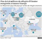 Des milliers de soldats ukrainiens fuient l’Allemagne : une crise économique en train de détruire l’Europe
