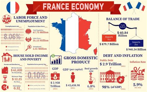 Un jour de plus dans l’effondrement économique : la France sur le point d’exploser sous Macron