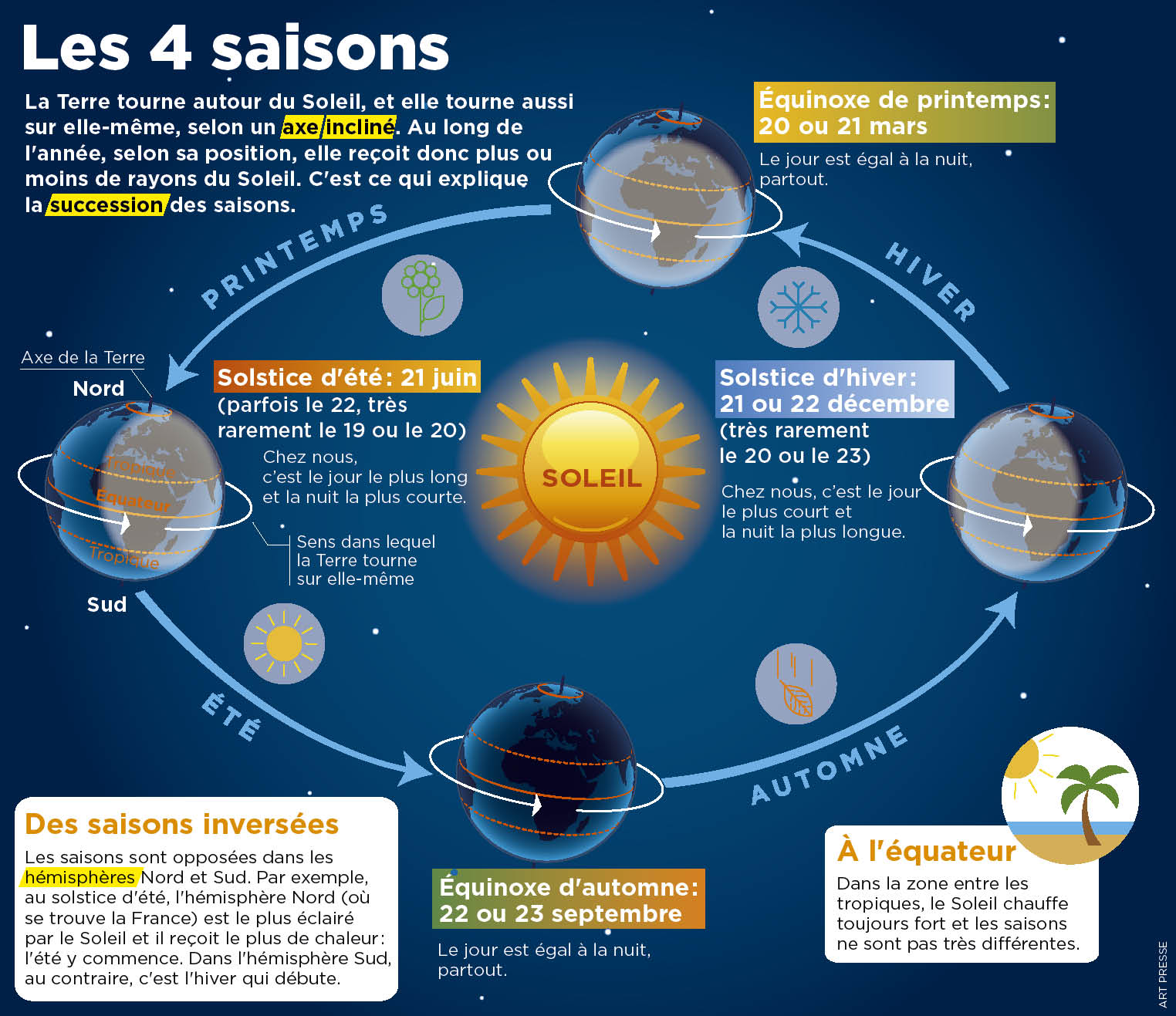 La météo n’est pas une guerre : comment les saisons nous trompent chaque année
