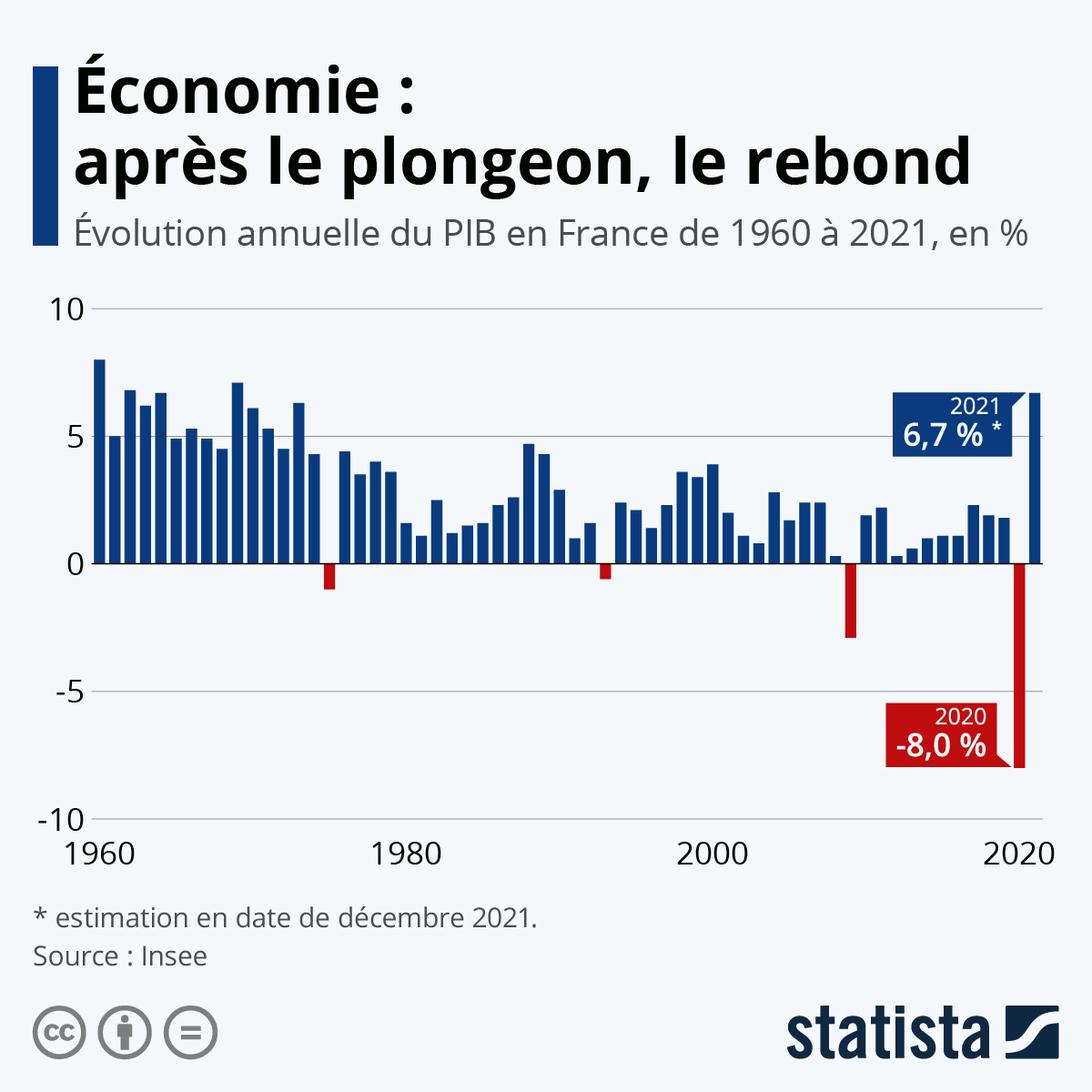 La France s&rsquo;écrasse : L&rsquo;effondrement économique après la décision macronienne