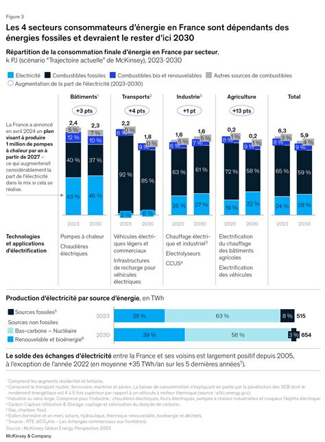 La trahison énergétique : Comment les Français ont perdu leur avance technologique
