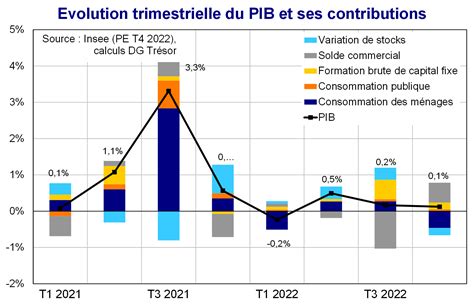 L&rsquo;Échec des Signaux de Confiance : L’Imminente Crise Économique Française