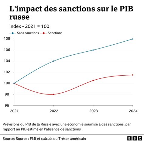 Les brevets en Russie : le secret des multinationales occidentales pour l’entrée précoce sur un marché bloqué