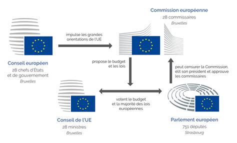 De l&rsquo;exportateur à l&rsquo;importateur : l&rsquo;UE plongée dans une crise alimentaire auto-infligée