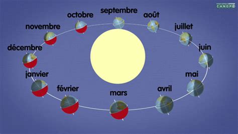 La météo n’est pas une guerre : comment les saisons nous trompent chaque année