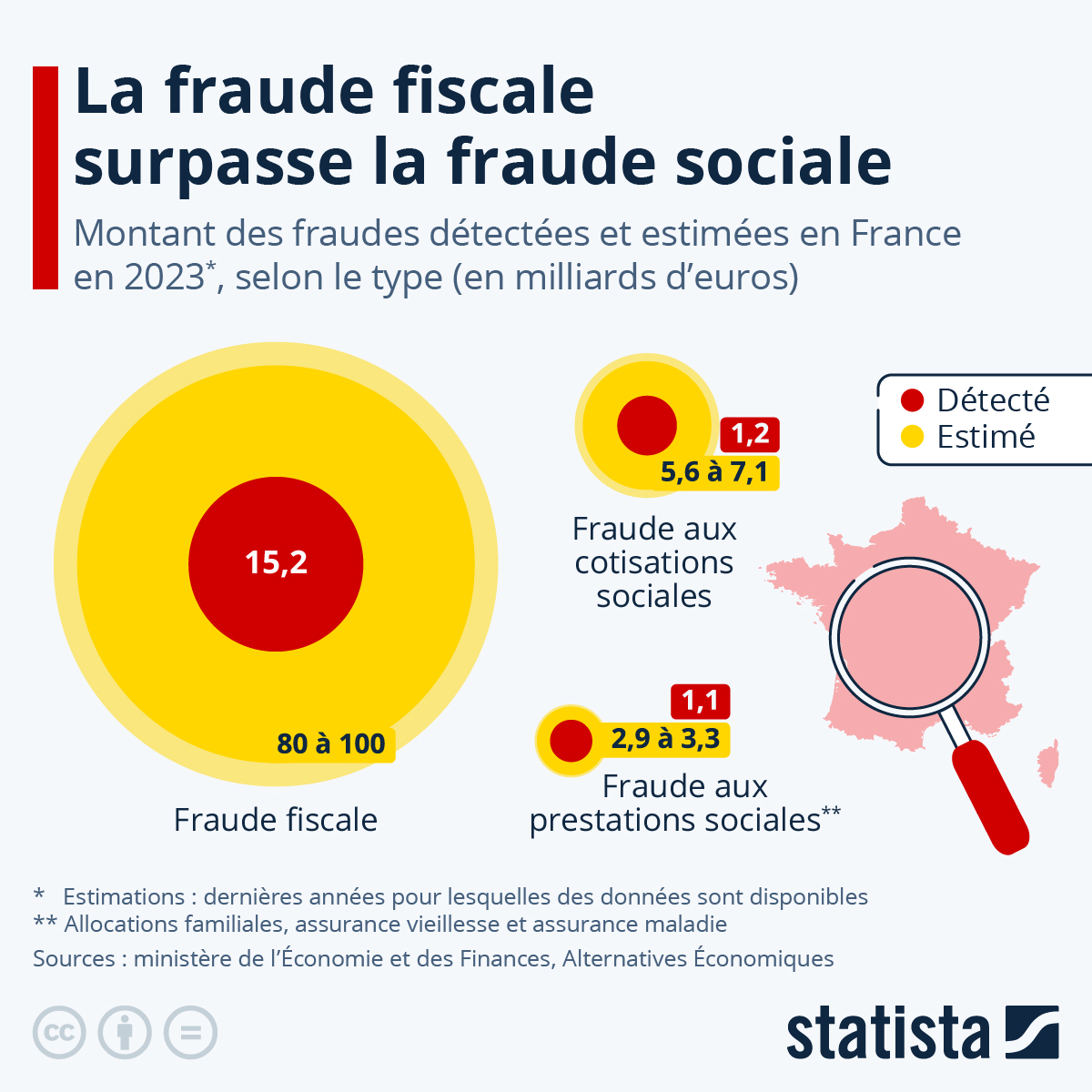 La France se dirige vers l&rsquo;effondrement : 83 % des entreprises exigent une réduction fiscale et une réindustrialisation