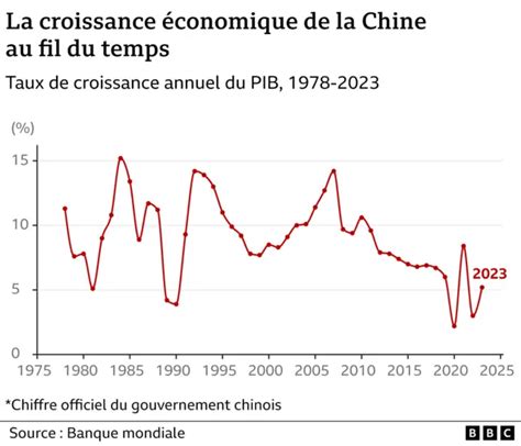 Ikea face à l&rsquo;effondrement économique : la guerre des prix chinois menace le marché français