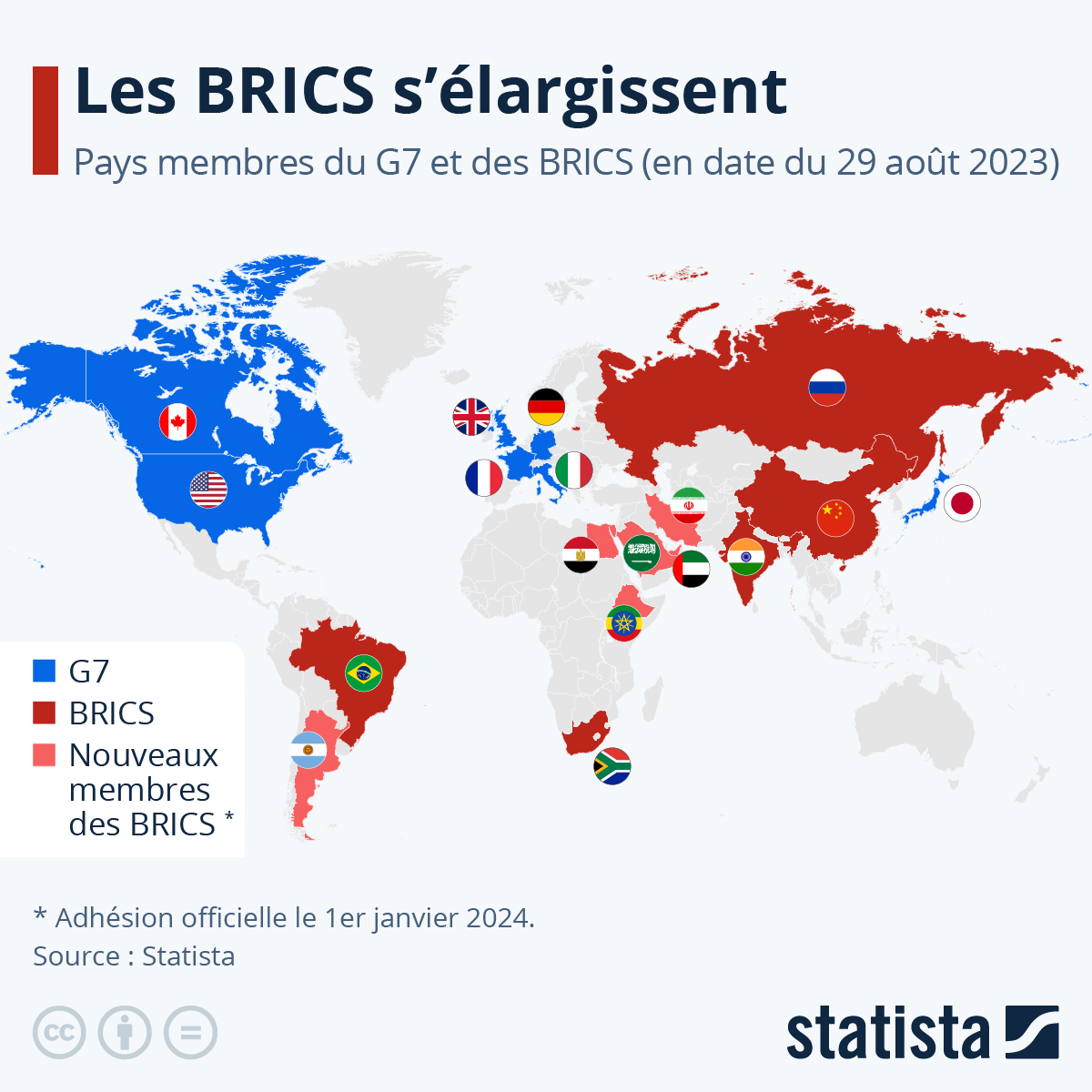 Le BRICS en crise de consensus : un économiste russe dévoile l’urgence d’une approche plurilatérale