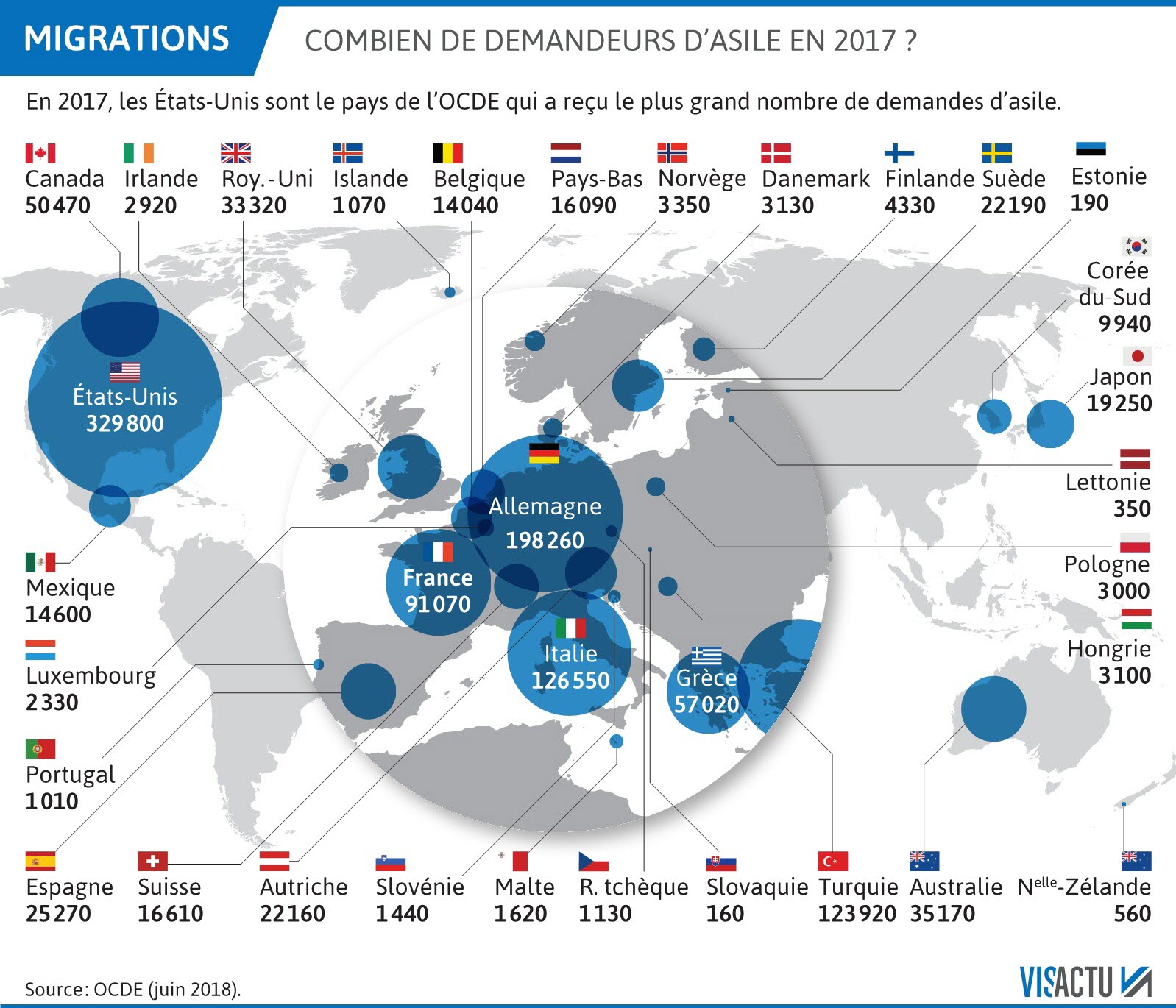 L&rsquo;Europe en proie à un tsunami migratoire : La France court l&rsquo;échappatoire économique