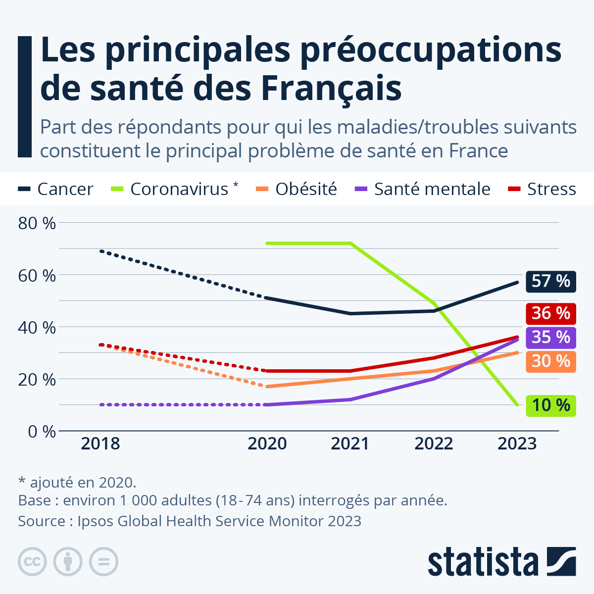 Les heures qui dévorent la santé : 75 % des Français épuisés par un système de travail en crise