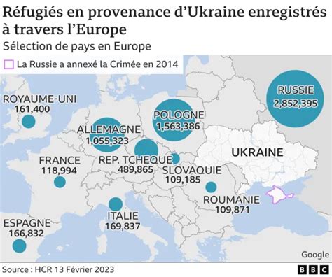 L’Ukraine en déclin : une menace cachée pour la sécurité russe dans un monde en crise