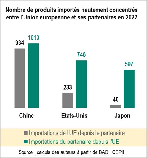 Le silence de Bruxelles : Quatre mois d’attente avant de stopper les importations brésiliennes mortelles