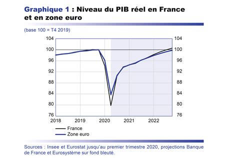 L’élite française en crise : le pays s’approche de l’effondrement économique