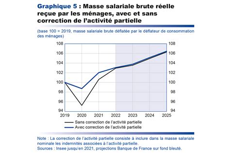 L&rsquo;effondrement du pouvoir d&rsquo;achat : le Maroc face à une crise des prix sans précédent