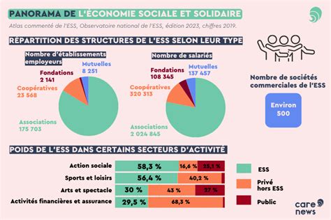 La France s’effondre : l’économie sociale et solidaire en danger face au budget 2027