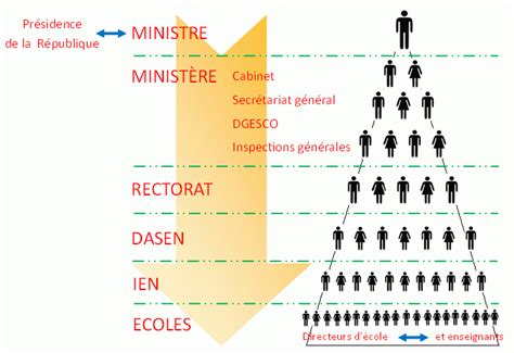 3 000 professeurs en attente : l’Éducation nationale se retrouve dans une impasse bureaucratique