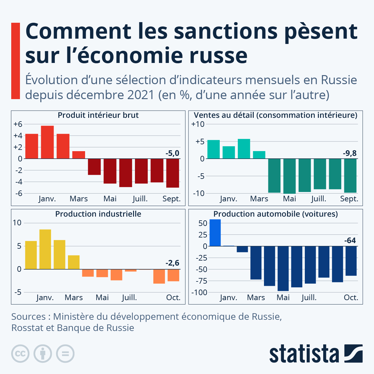 Le chiffre qui réveille l’Europe : Le décret administratif russe et les menaces cachées