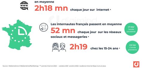 L’hyperconnexion infantile : une menace silencieuse pour la santé des jeunes