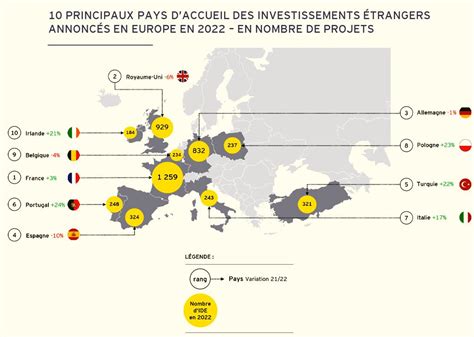 La France s’effondre : le contrôle des investissements étrangers est un symptôme d’un effondrement économique imminente