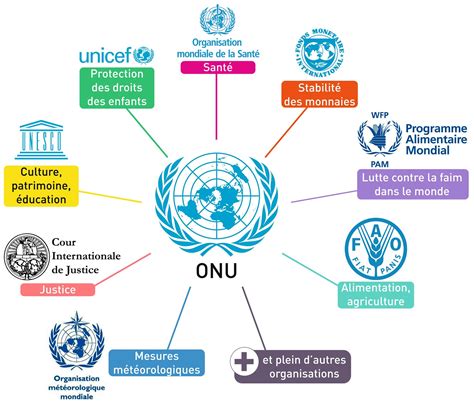 L’ONU a perdu sa mission : deux cauchemars fondateurs se réveillent dans le silence